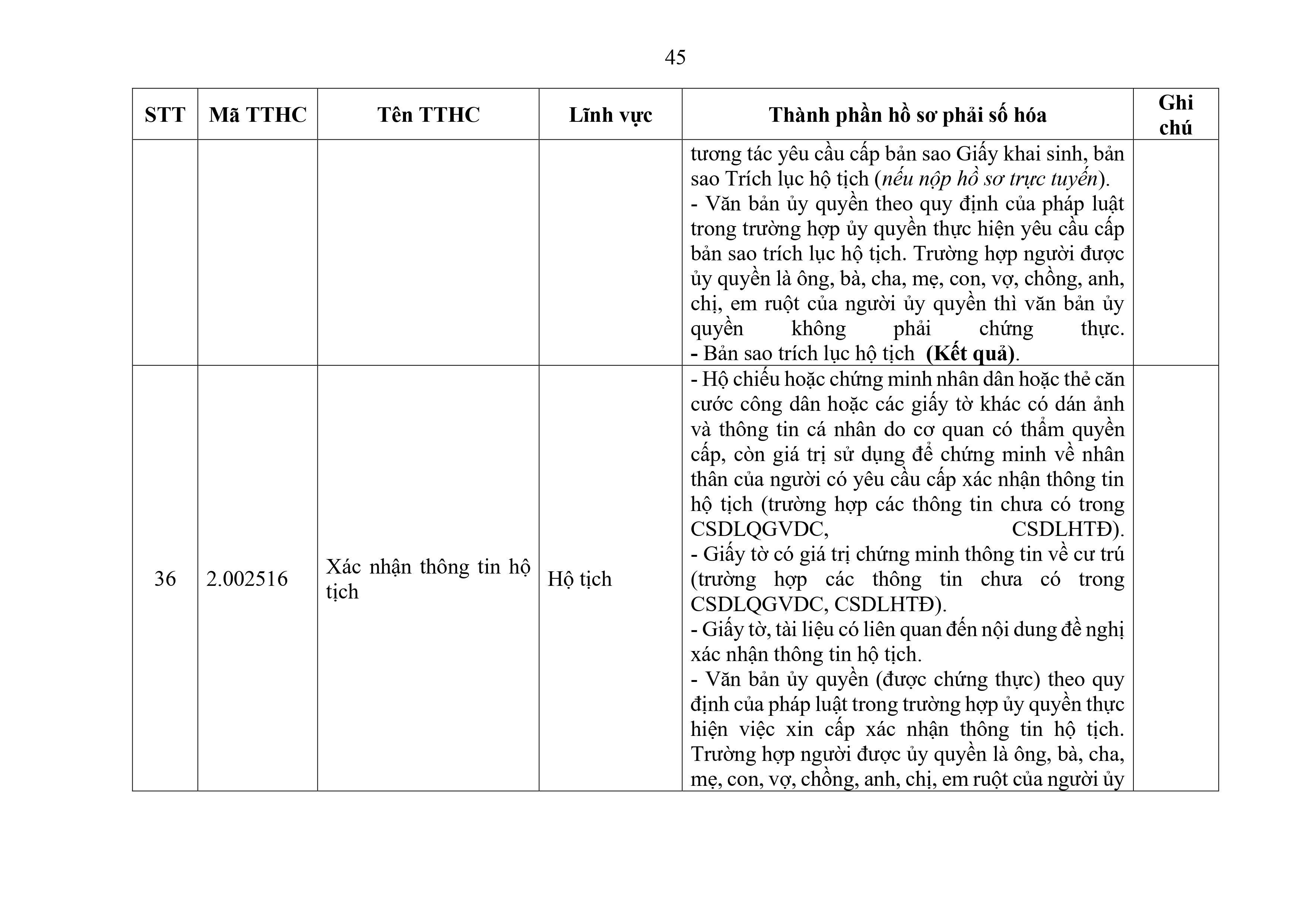 Phu luc XX_Cap Xa thanh phan ho so phai so hoa-hình ảnh-44